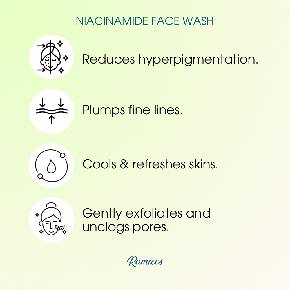 NIACINAMIDE ANTI AGEING FACE WASH - from Ramicos by Dr. Ramya - 100 ml.