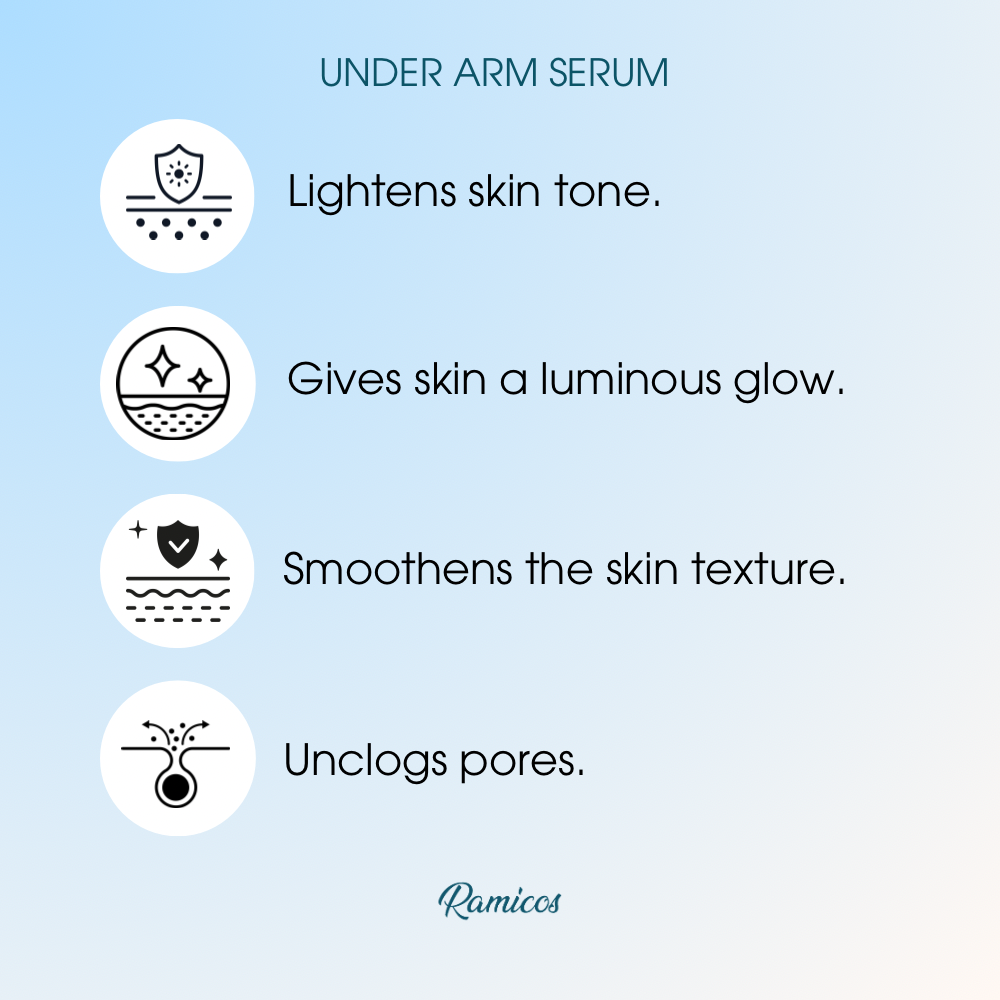 UNDER ARM SERUM - from Ramicos by Dr. Ramya